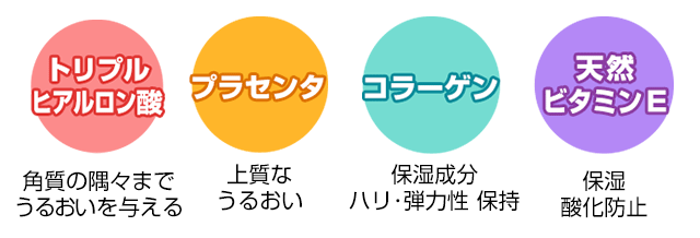 4つの潤い成分