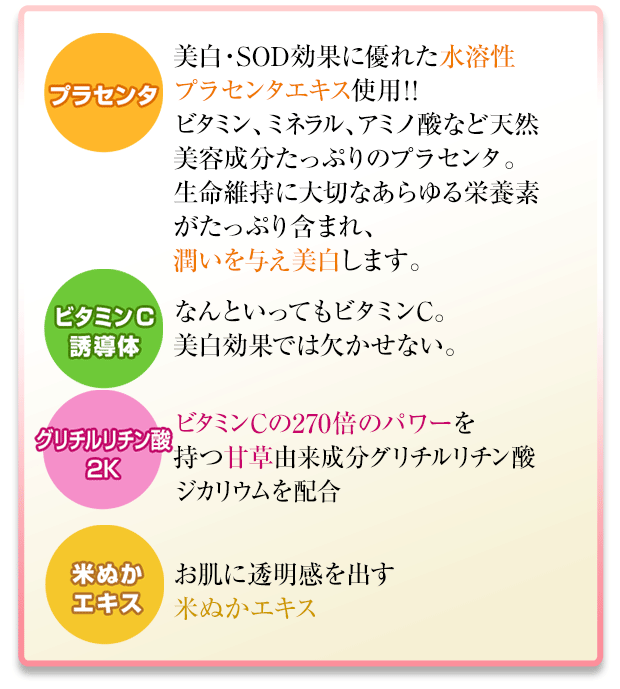 潤い成分説明