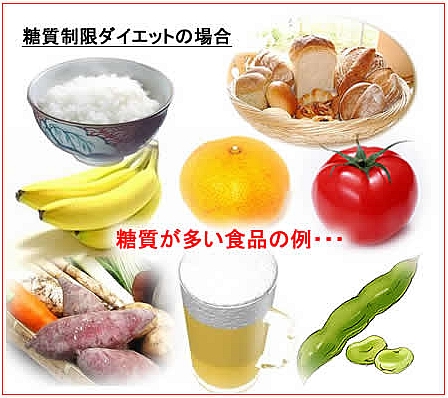 糖質制限ダイエット